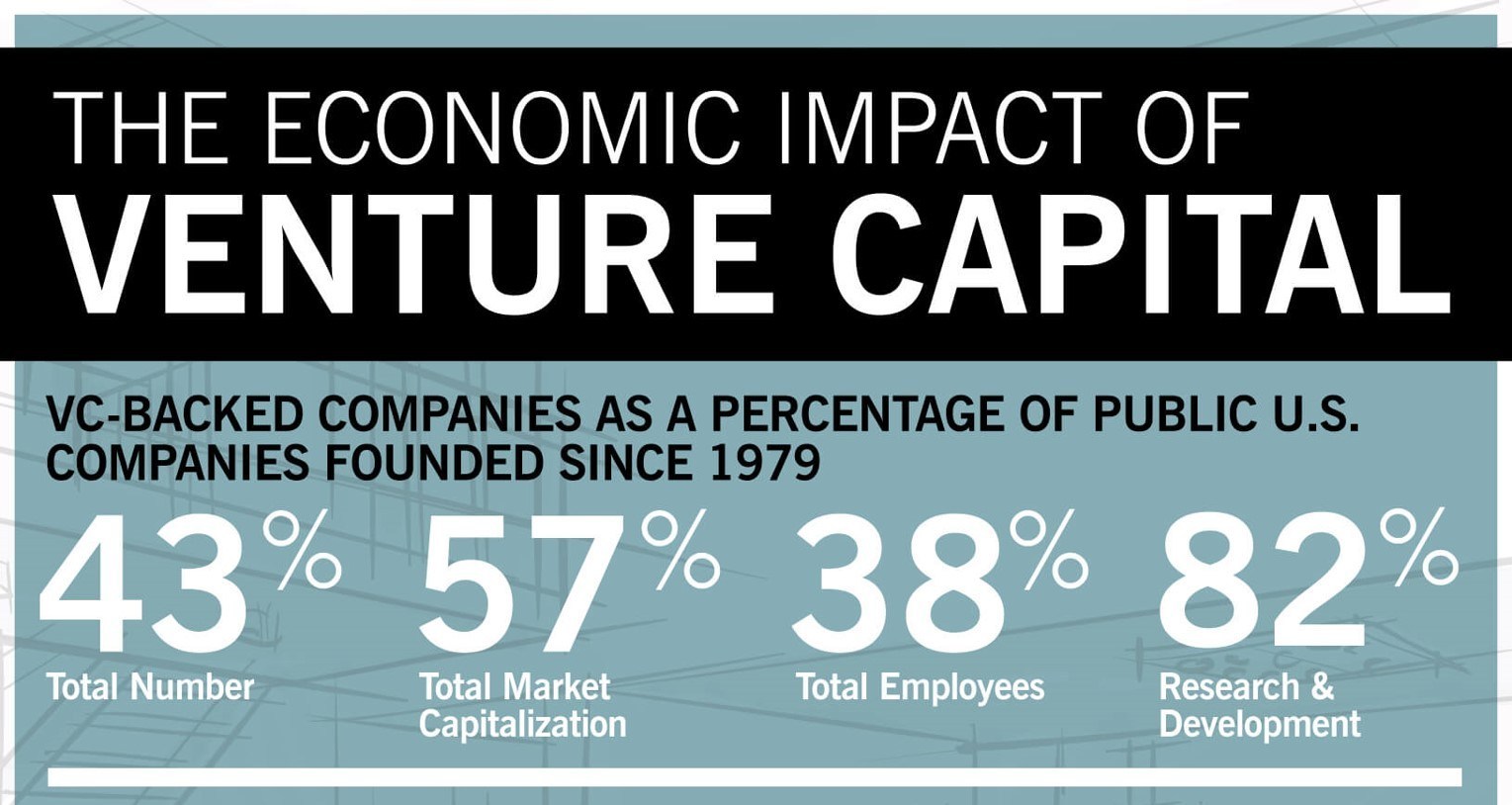 Venture Capital: evidenze sull’impatto economico e sociale